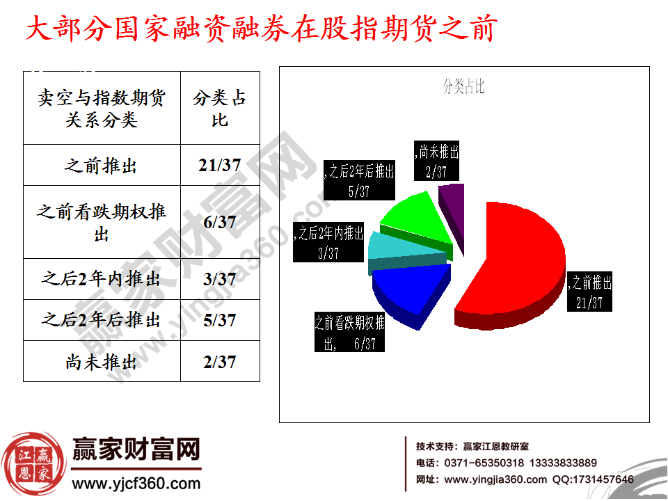 股指期货出现的时期