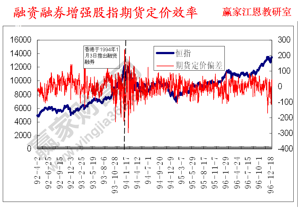 定价效率