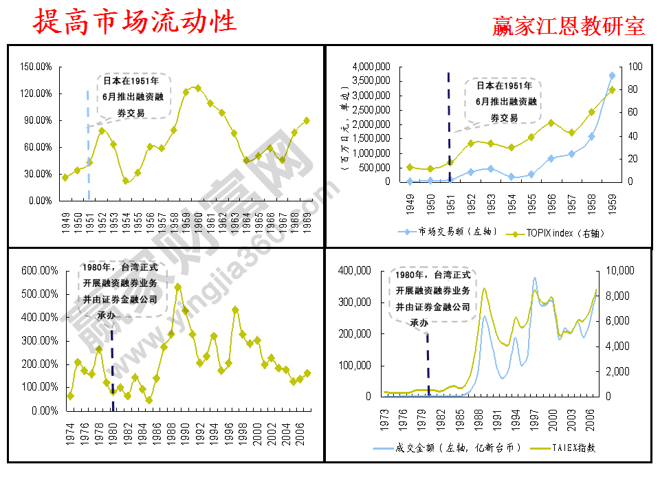 提高市场流动性