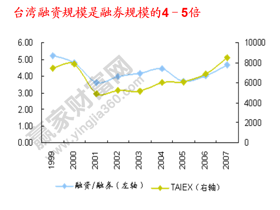 台湾融资案例分析