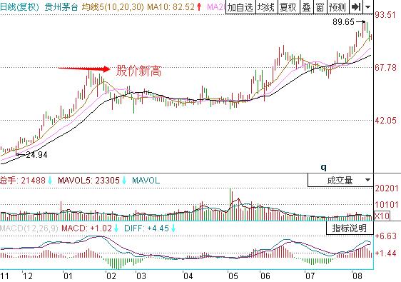 图3 贵州茅台.jpg