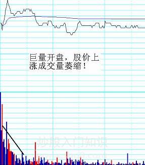 分时战法