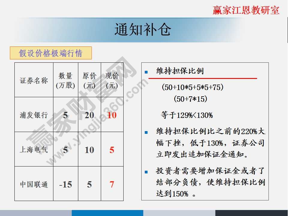 通知补仓