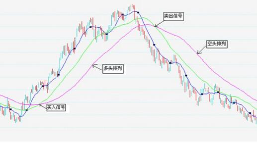 移动平均线.jpg
