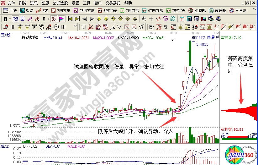 江恩软件解析筹码分布