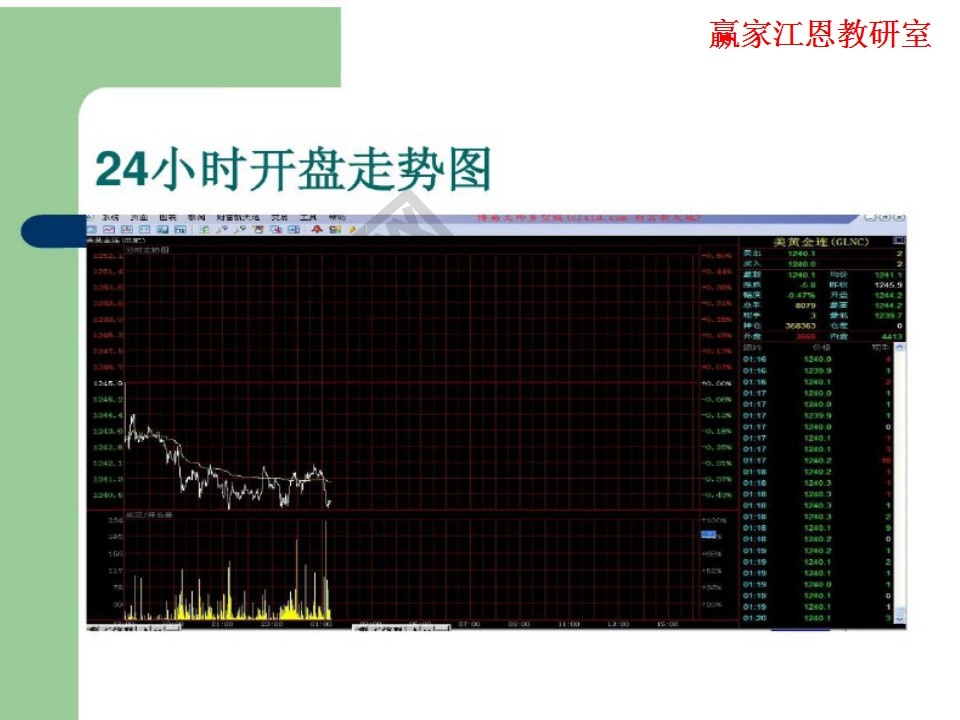 24小时开盘走势图