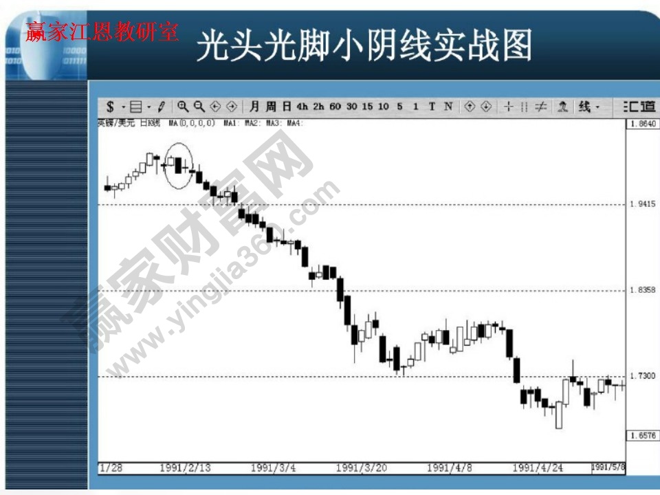 光头光脚小阴线实战图