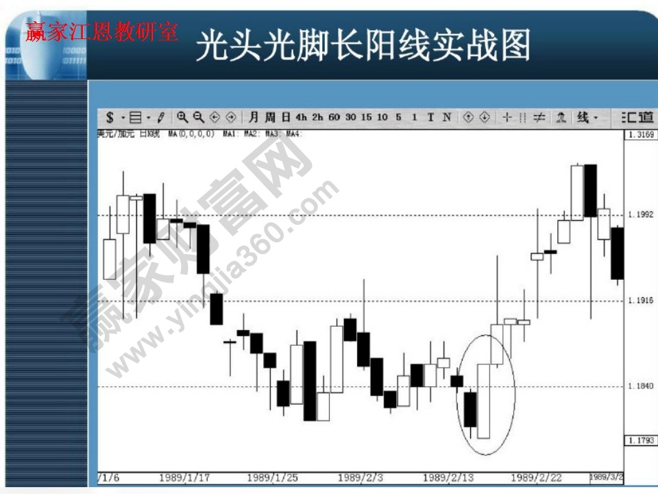 光头光脚长阳线实战图