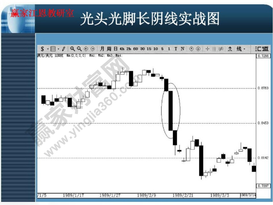 光头光脚长阴线实战图