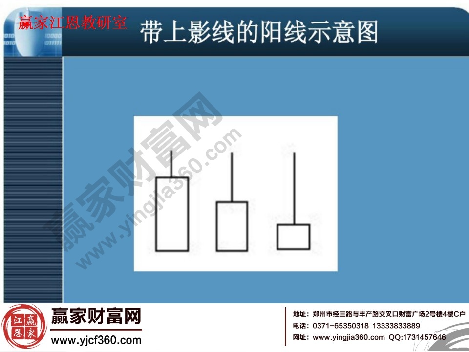 带上影线的阳线