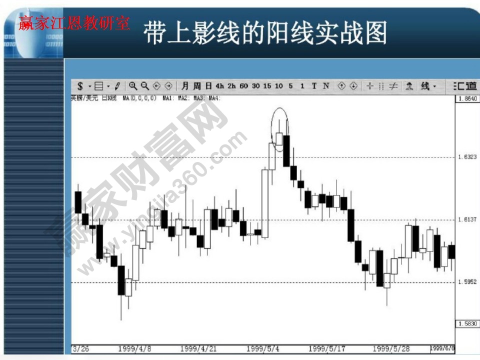 带上影线的阳线实战图