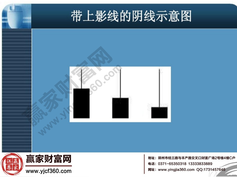 带上影线的阴线