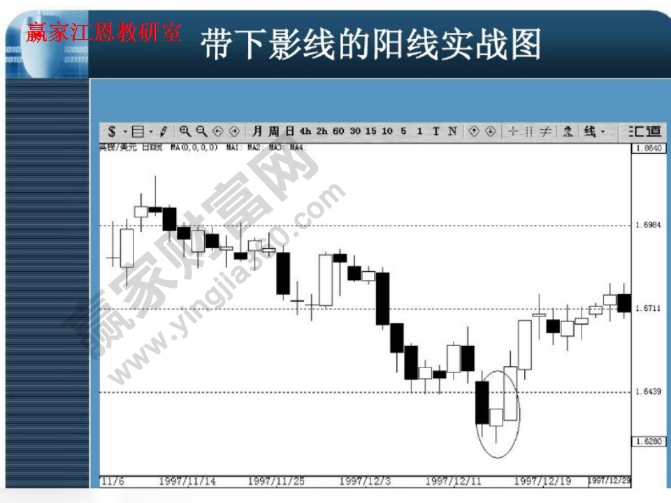 带下影线的阳线实战图