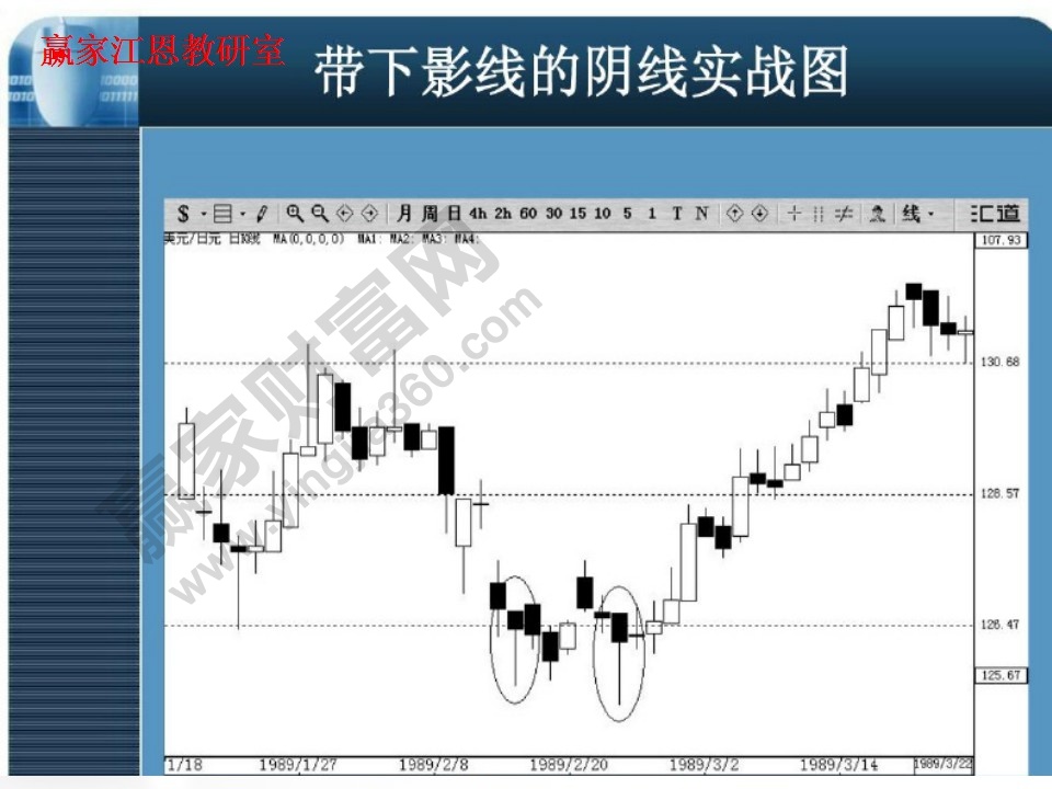 带下影线的阴线实战图