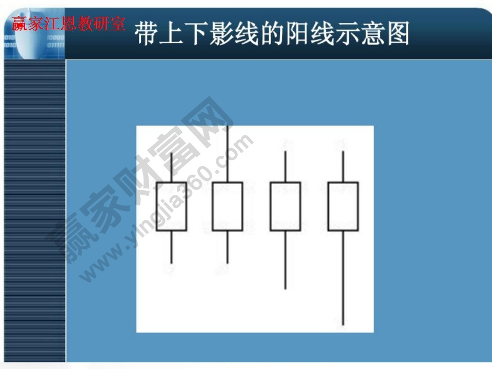 带上下影线的阳线