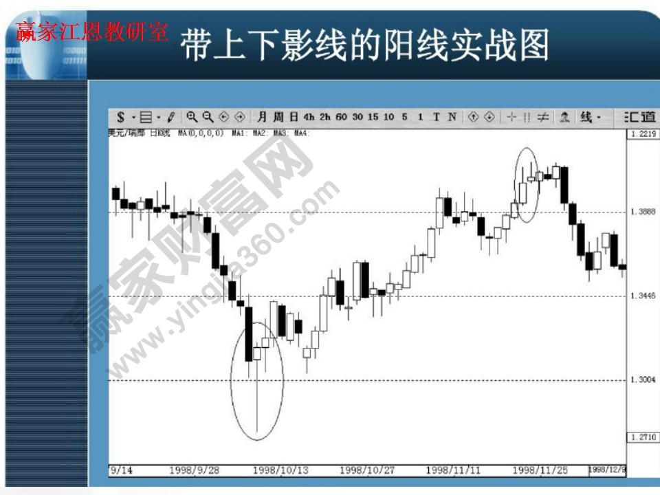 带上线影线的阳线实战图