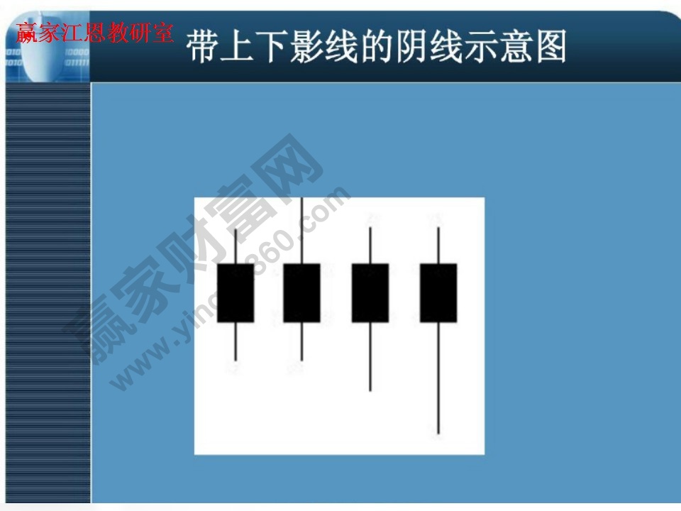 带上线影线的阴线