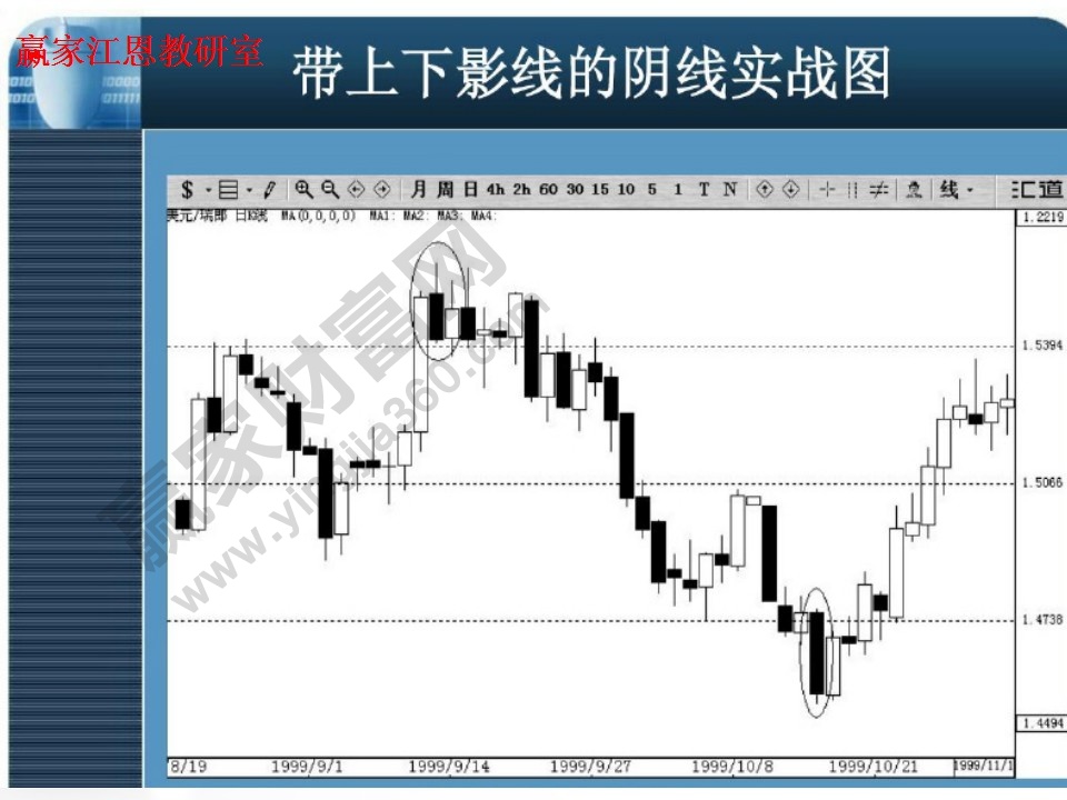 带上线影线的阴线实战图