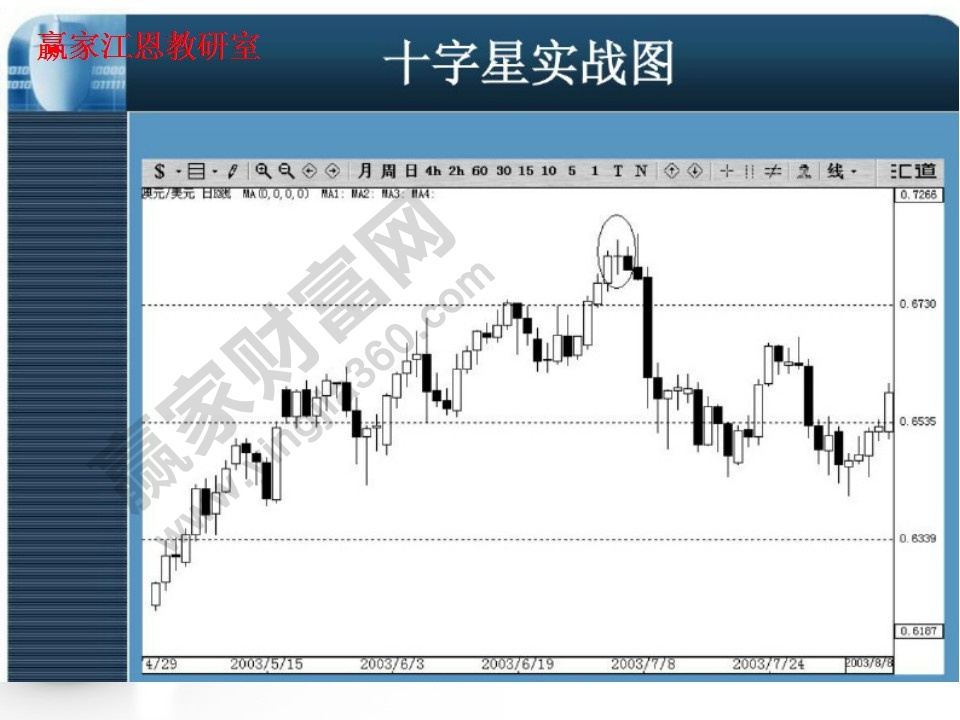 十字星实战图