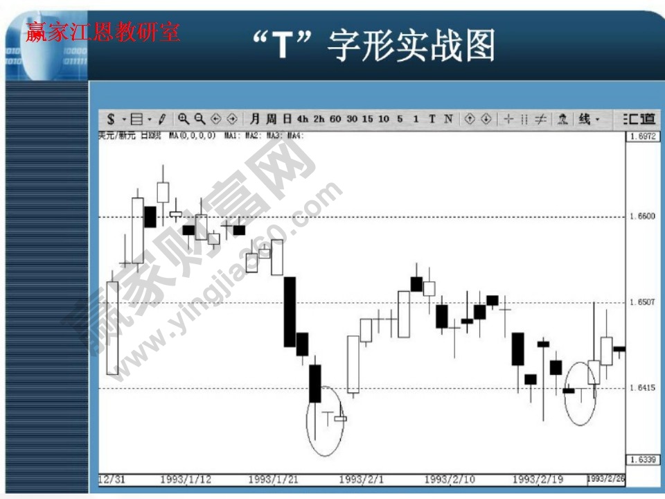 T字形实战图