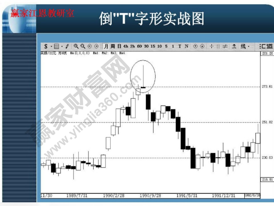 倒T字形实战图