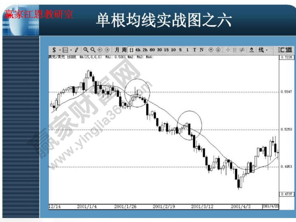 单根均线