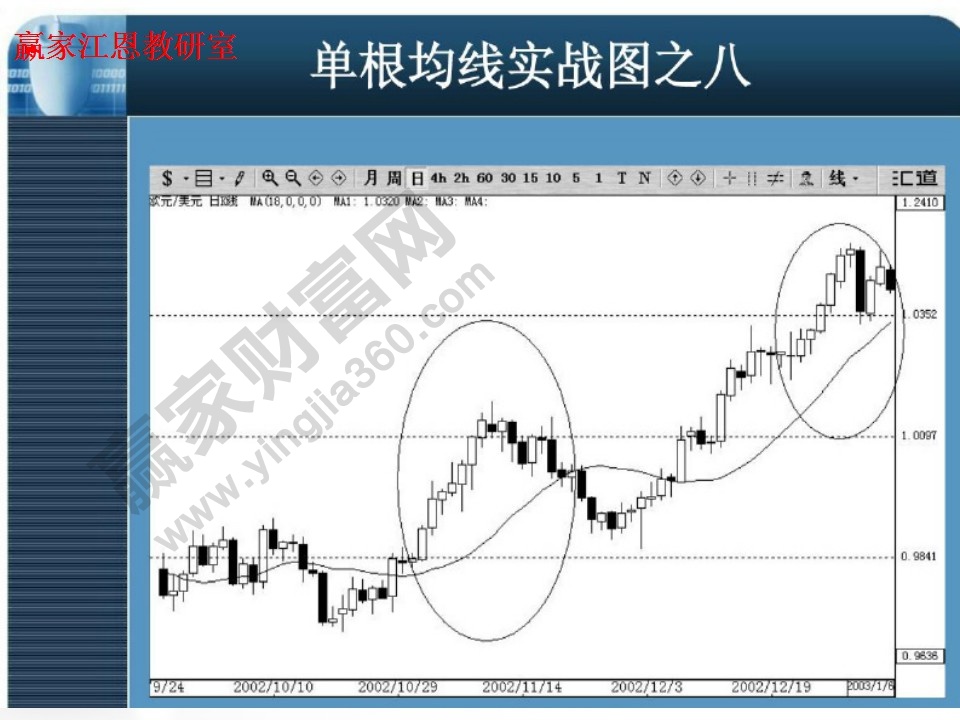 汇价暴涨