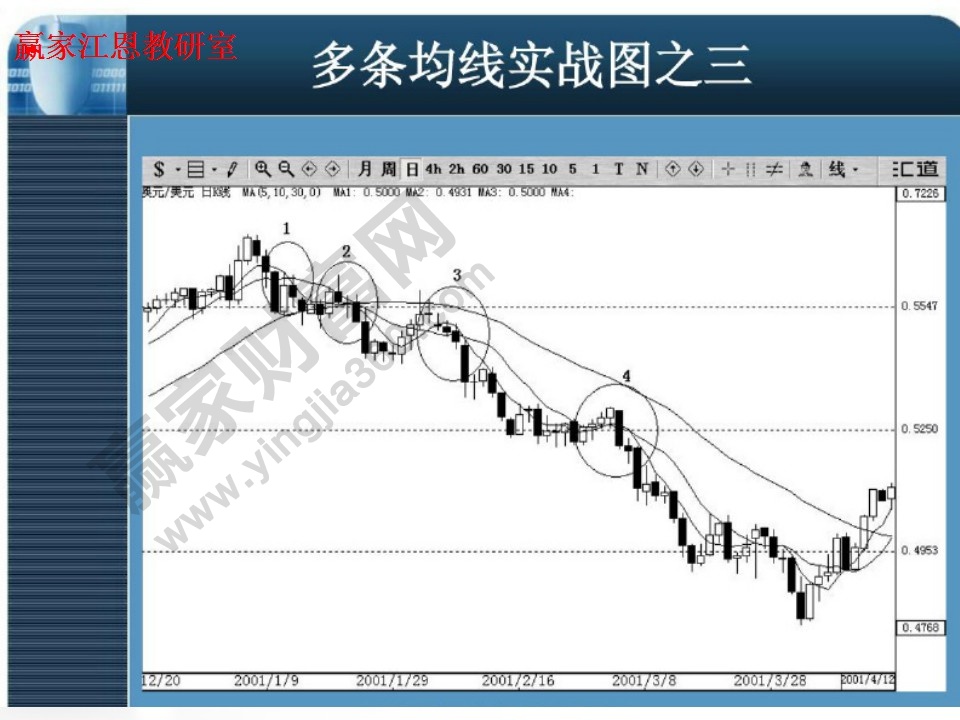 多条均线实战图3