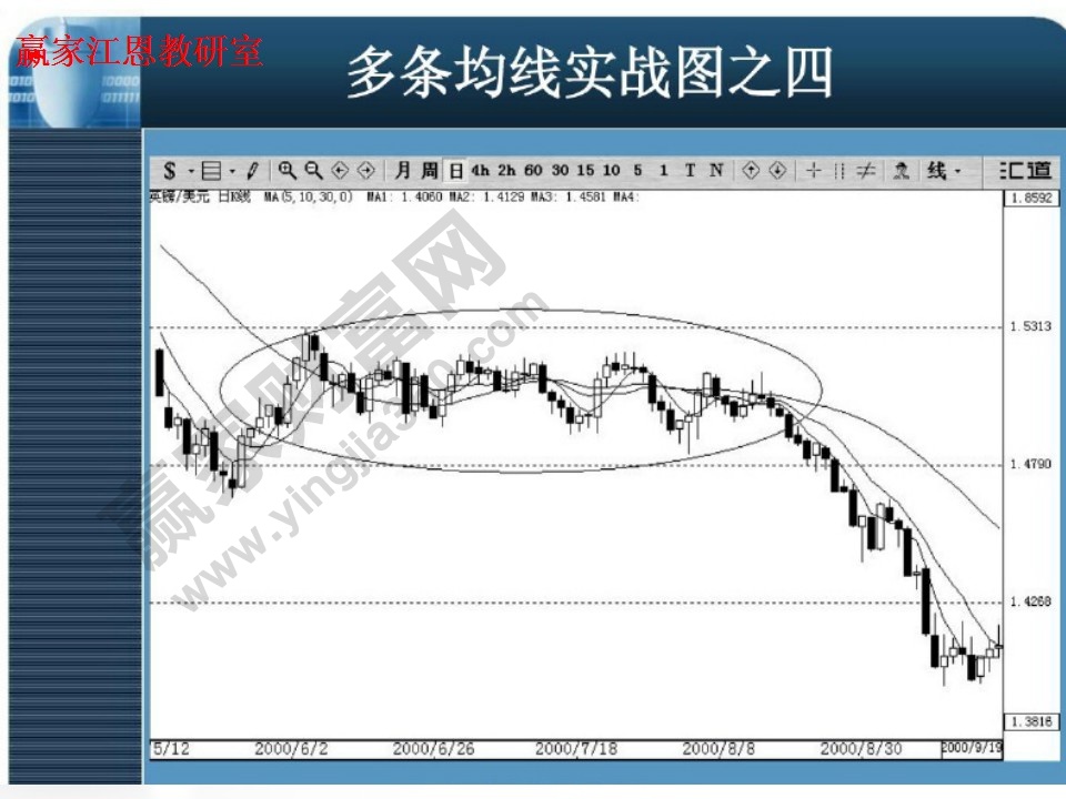 多条均线实战图4