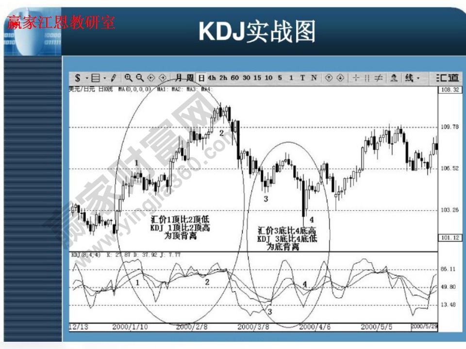 kdj实战分析