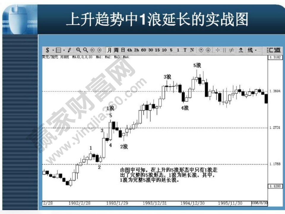 1浪延长实战图