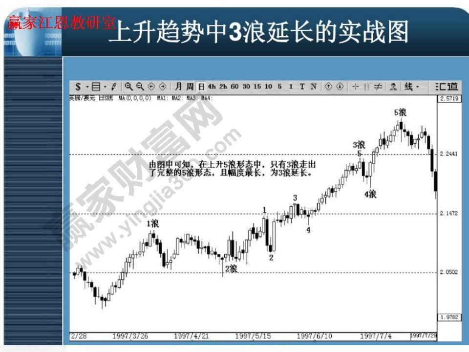 3浪延长实战图