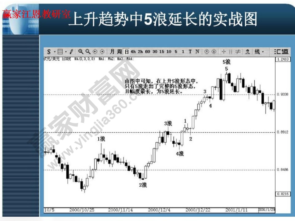 5浪延长实战图