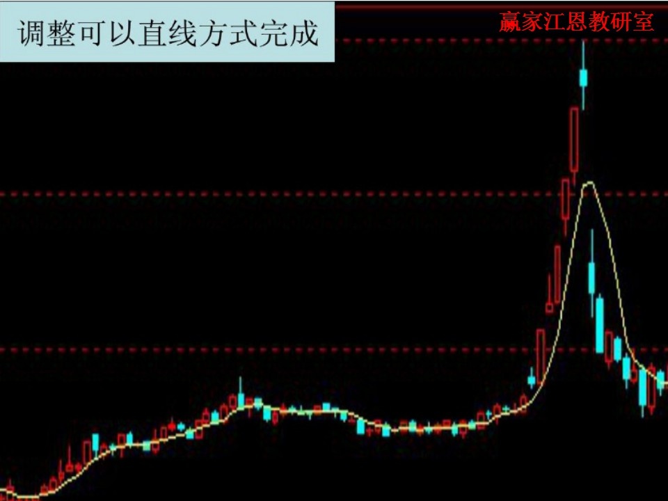 调整可以直线方式完成