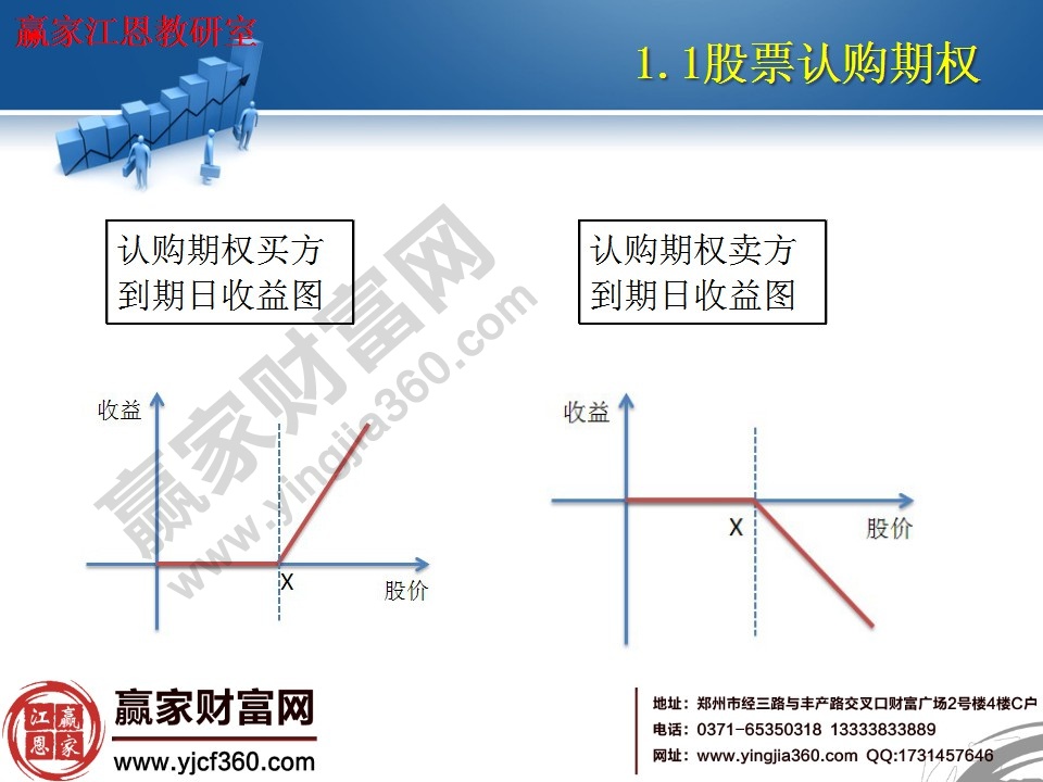 认购期权买方、卖方到期收益示意图