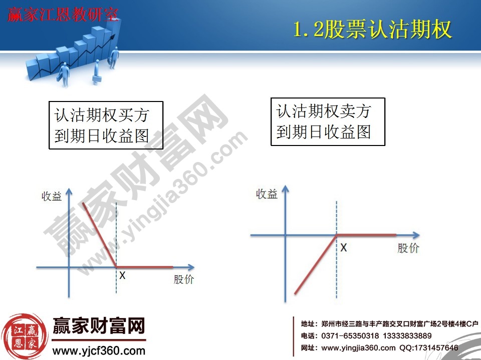 认沽期权买方、卖方到期收益图