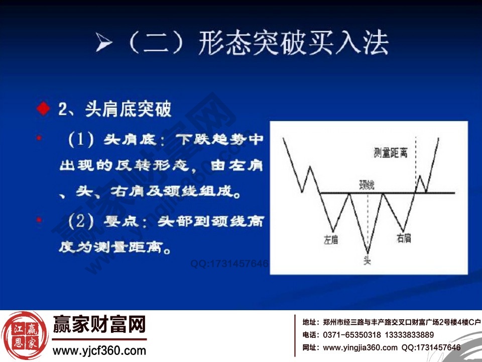 头肩底突破