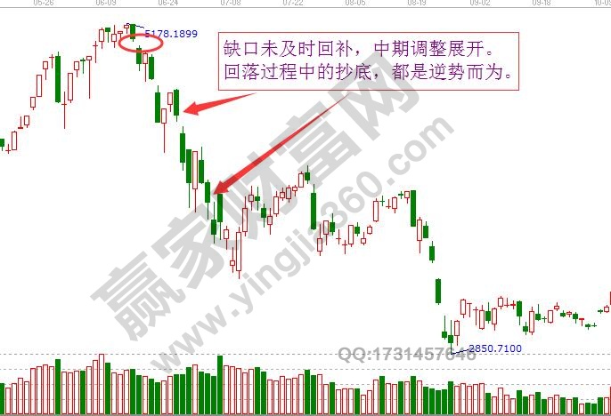 永不逆势而为