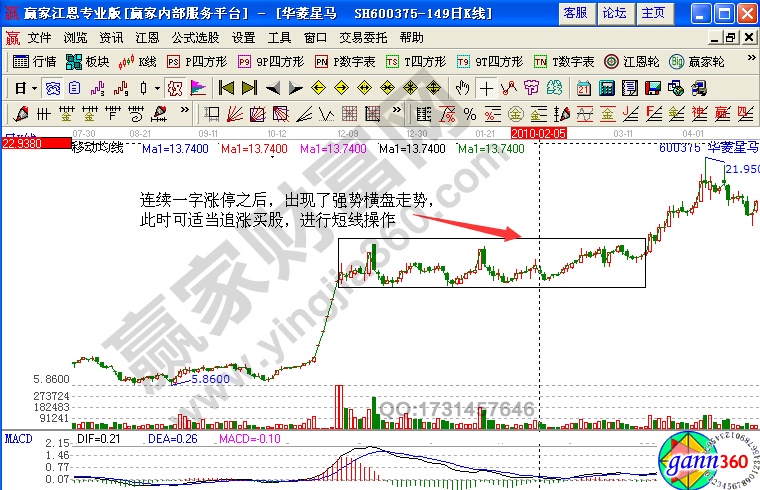 华菱星马 600375高进低出形态