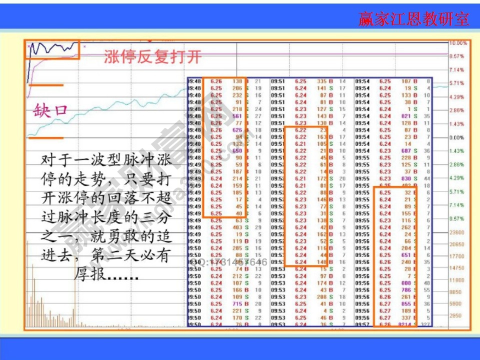 跳空走势