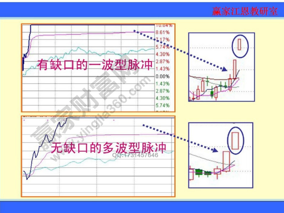 有缺口的一波型脉冲和无缺口的多波型脉冲的对比