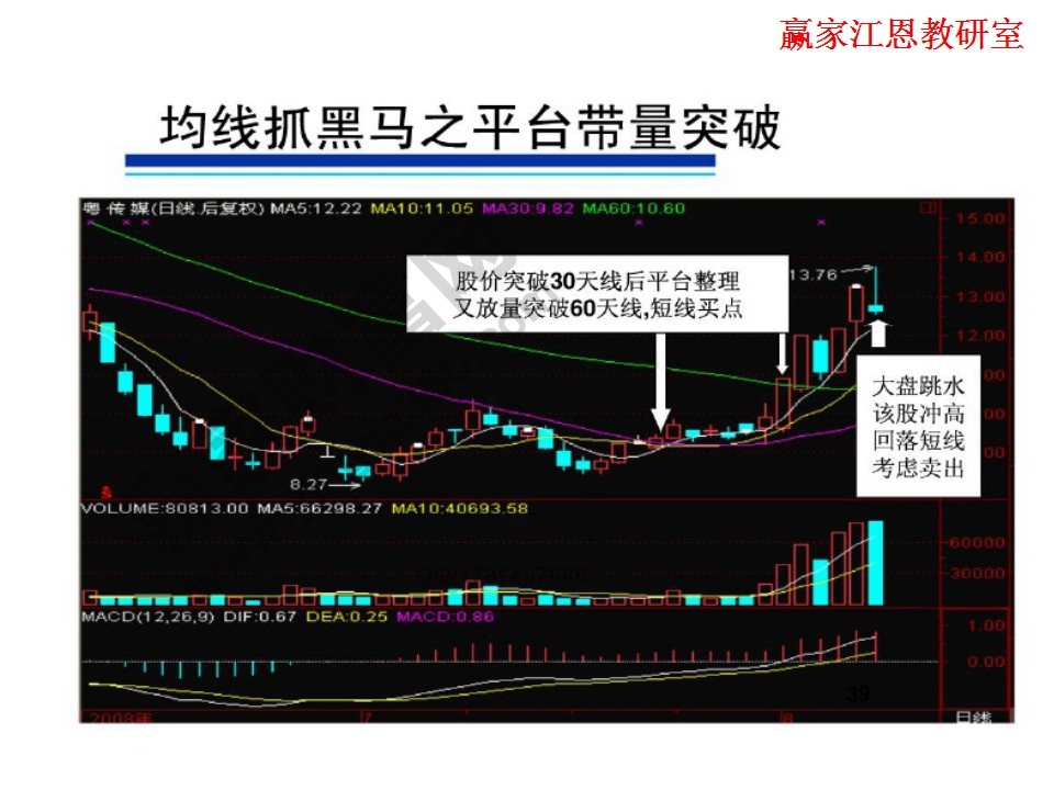 粤传媒股票操作方法实例分析