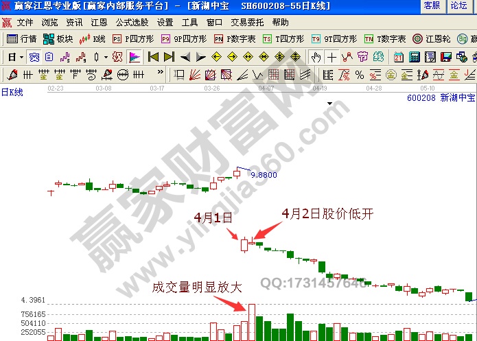 成交量 新湖中宝