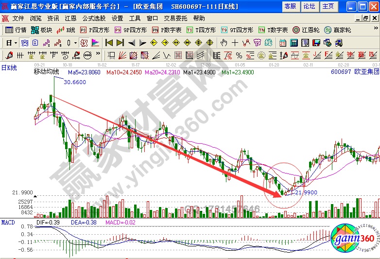 欧亚集团正V形态实战解析