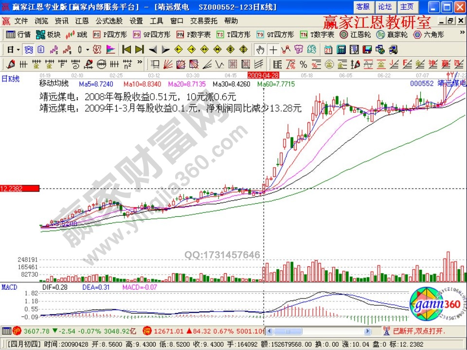 靖远煤电在2008年与2009年的走势分析