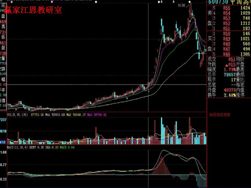 中国高铁实例分析