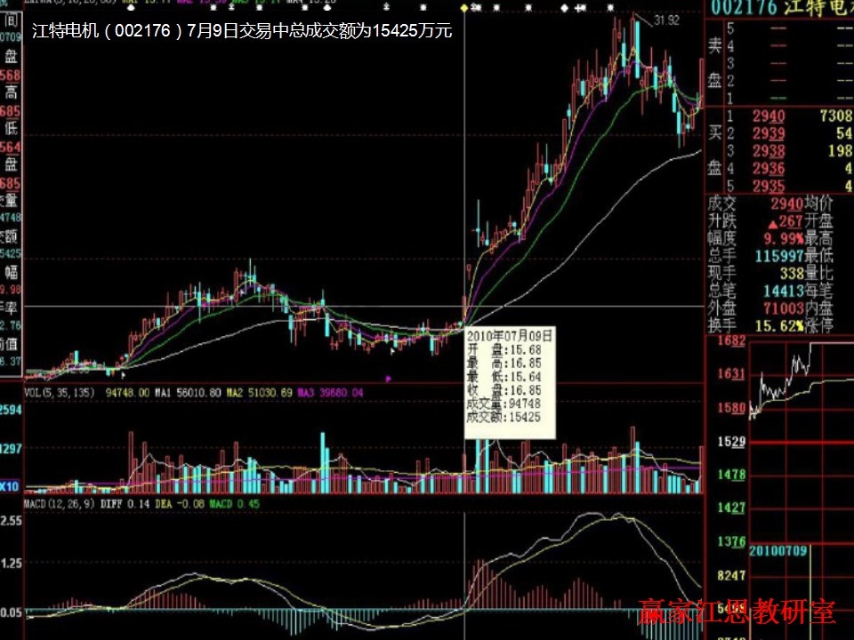 江特电机(002176)追涨技巧分析