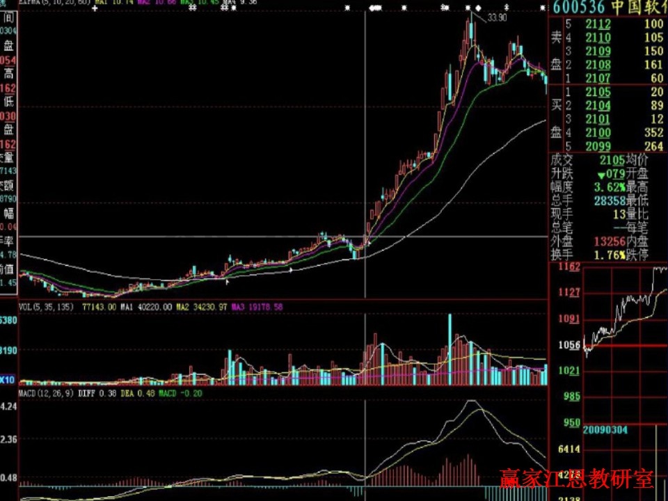 中国软件追涨停实例解析