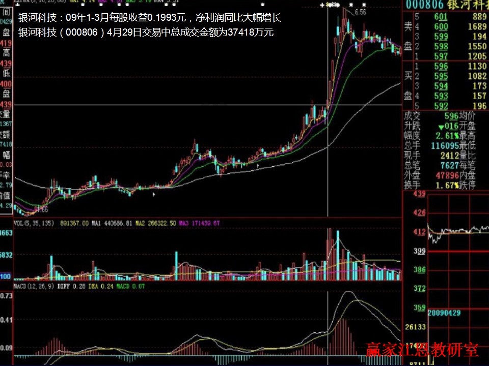 银河科技追涨停技巧实战