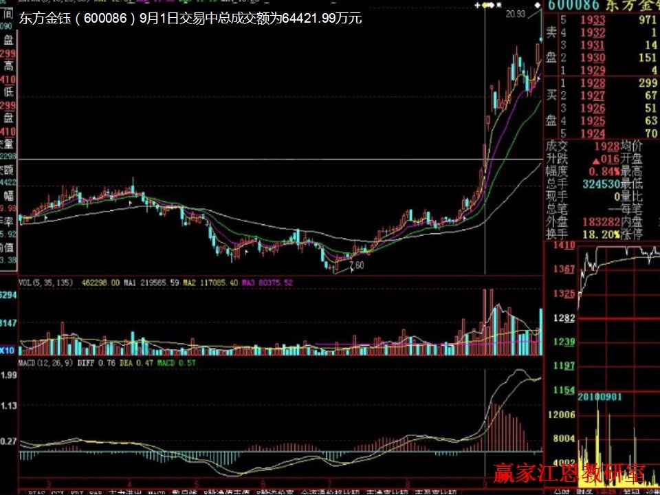 东方金钰实战解析